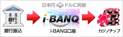 i-BANQ