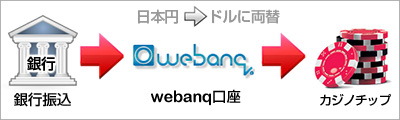 webanq