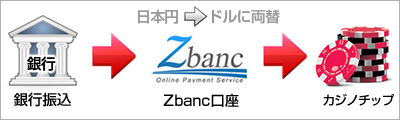 zbanc