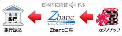 zbanco